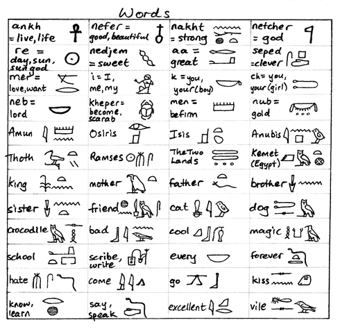 egyptian symbols translation