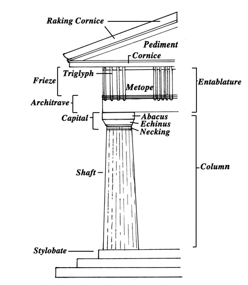 For A Good Diagram Of A Temple